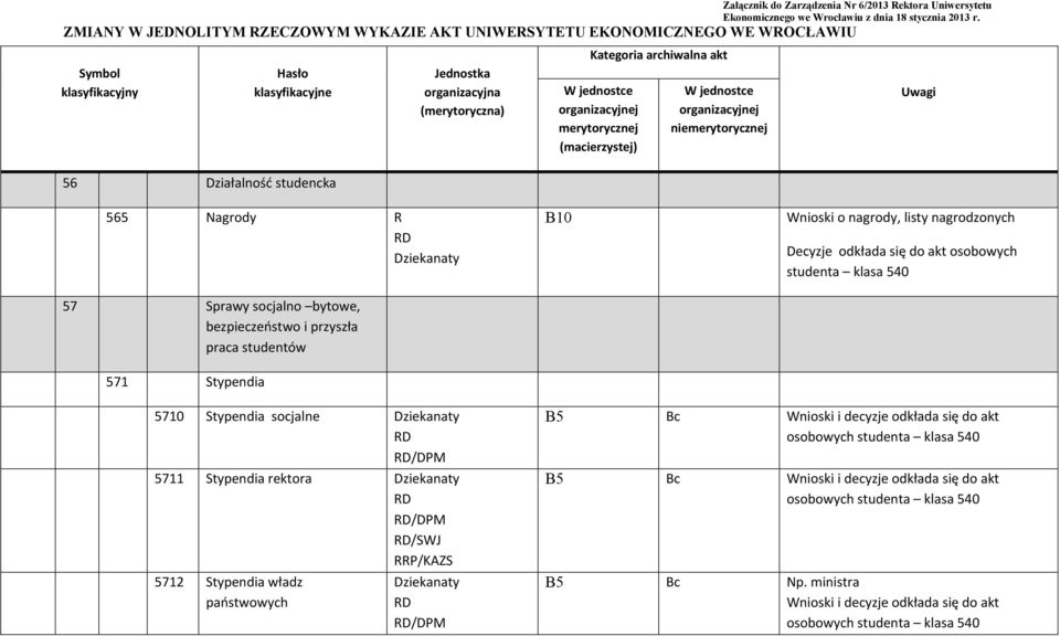 Dziekanaty /DPM /SWJ RRP/KAZS 5712 Stypendia władz państwowych Dziekanaty /DPM B5 Bc Wnioski i decyzje odkłada się do akt osobowych studenta klasa 540