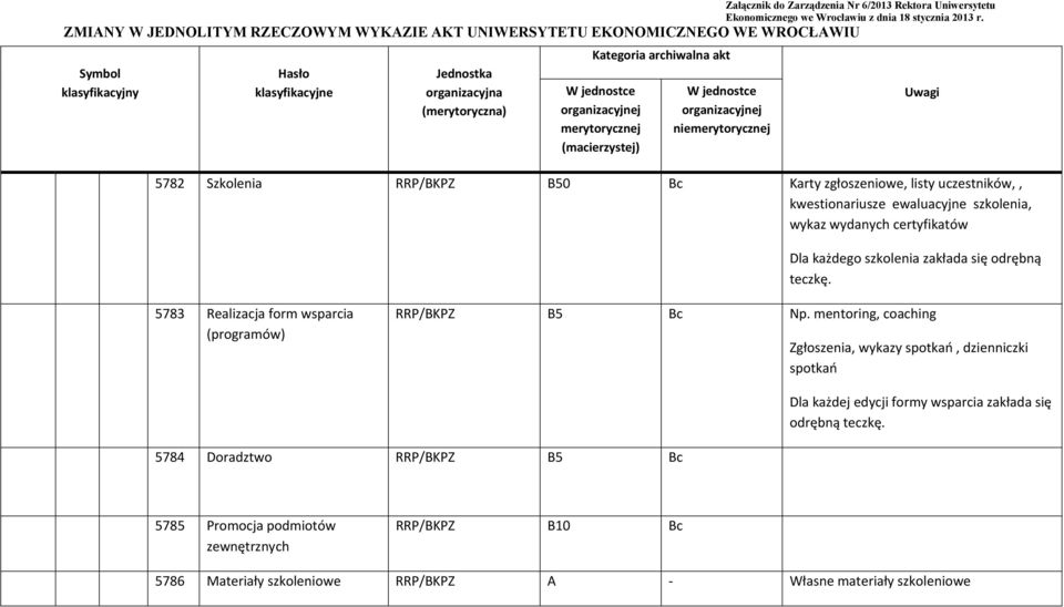 mentoring, coaching Zgłoszenia, wykazy spotkań, dzienniczki spotkań Dla każdej edycji formy wsparcia zakłada się odrębną teczkę.