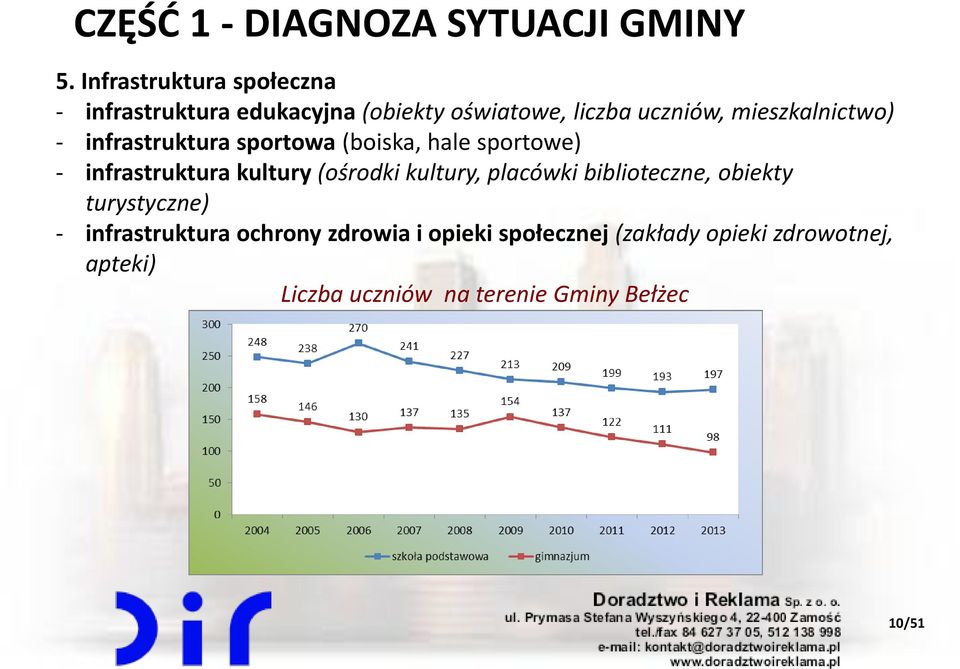 mieszkalnictwo) - infrastruktura sportowa (boiska, hale sportowe) - infrastruktura kultury (ośrodki