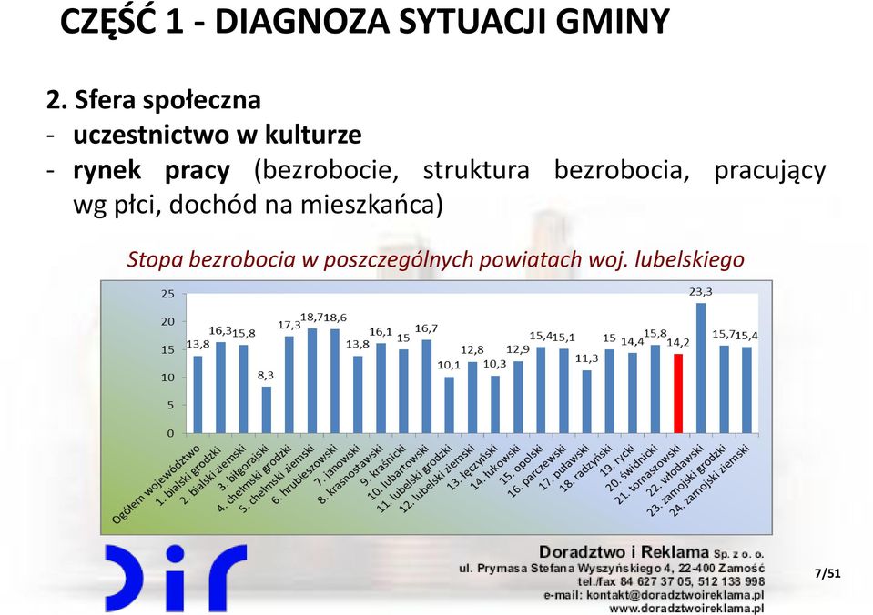 (bezrobocie, struktura bezrobocia, pracujący wg płci,