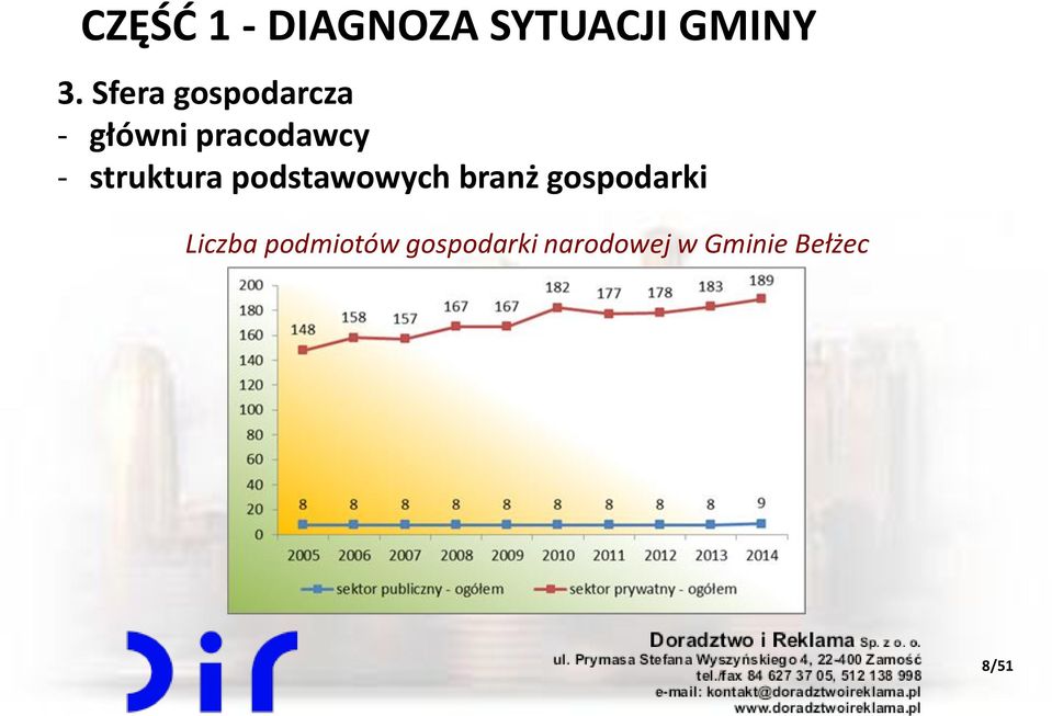 struktura podstawowych branż gospodarki