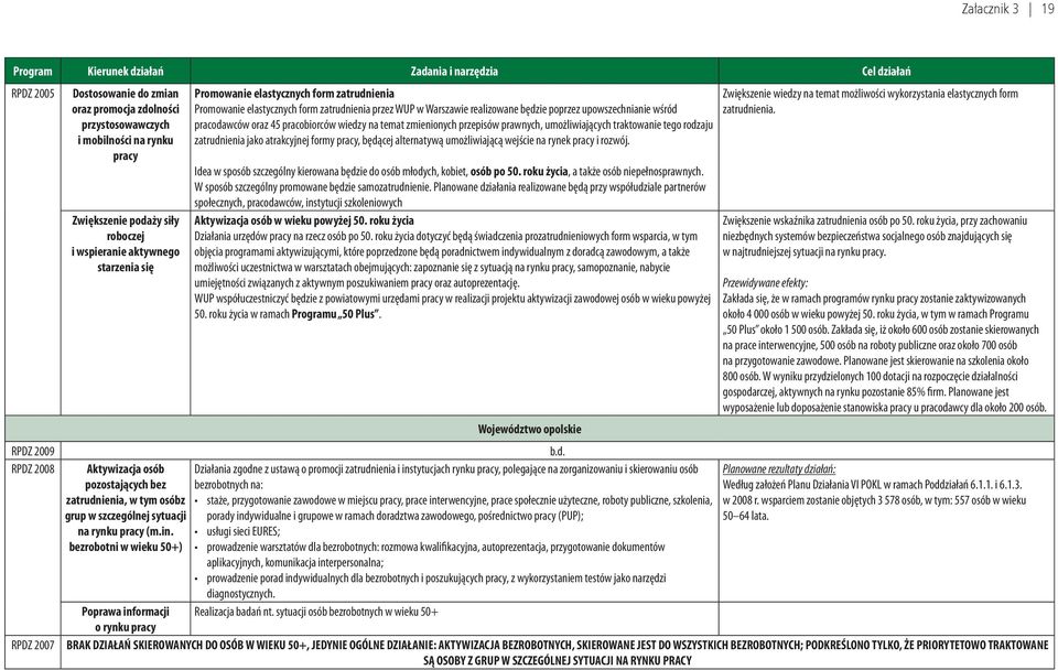 bezrobotni w wieku 50+) Promowanie elastycznych form zatrudnienia Promowanie elastycznych form zatrudnienia przez WUP w Warszawie realizowane będzie poprzez upowszechnianie wśród pracodawców oraz 45