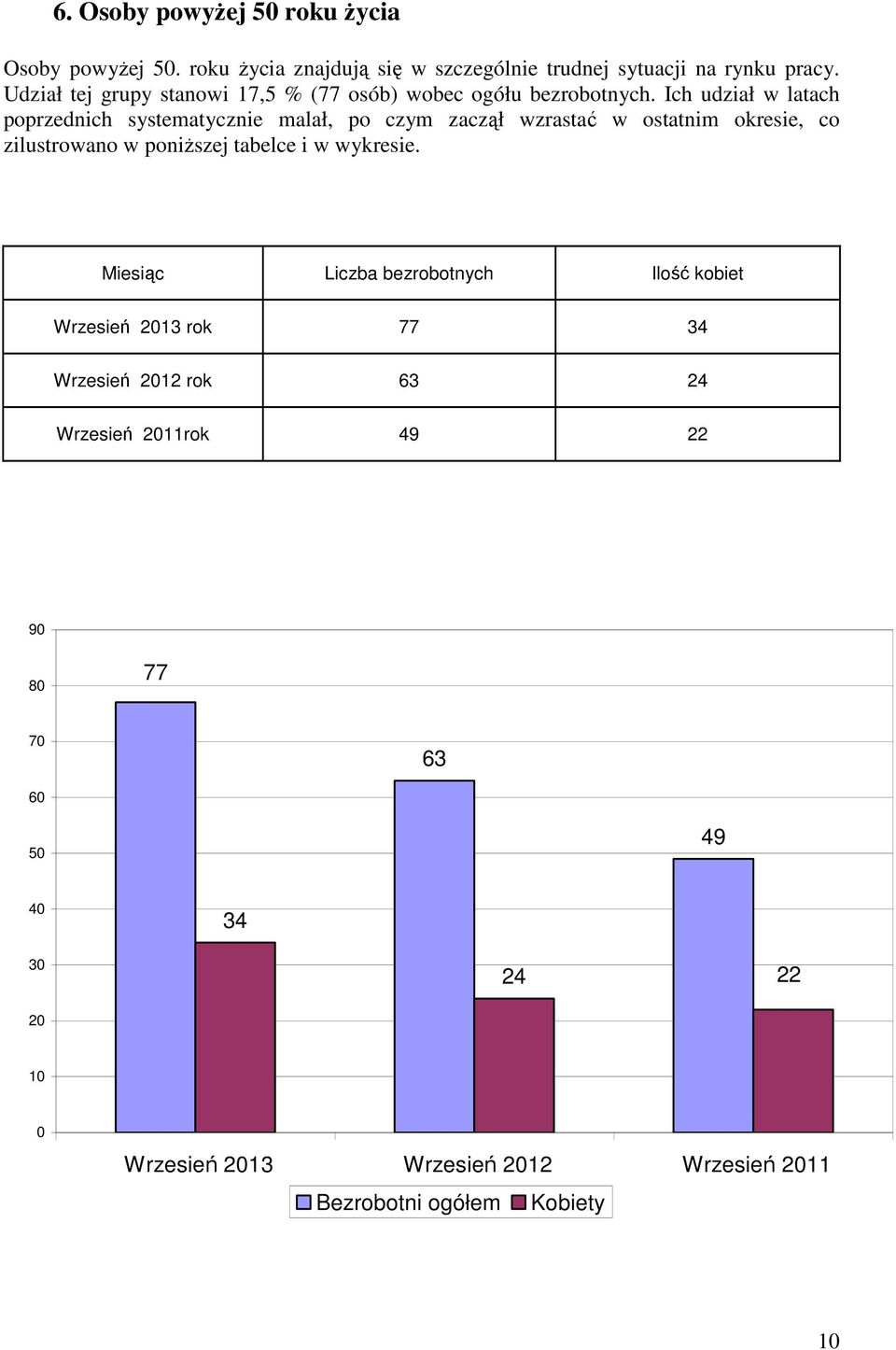 Ich udział w latach poprzednich systematycznie malał, po czym zaczął wzrastać w ostatnim okresie, co zilustrowano w poniższej tabelce i w