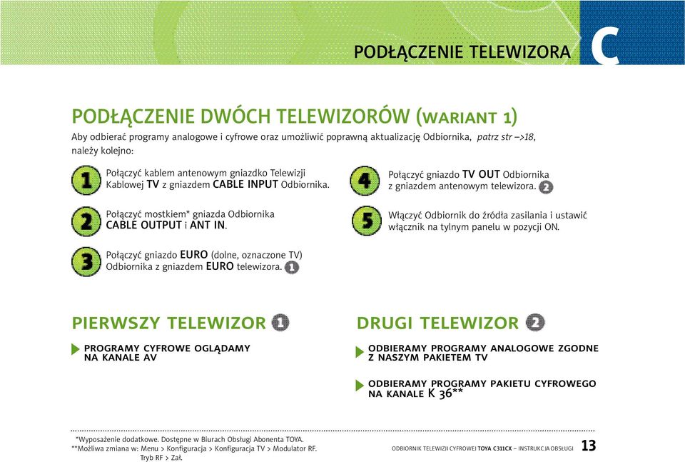 Po ączyć gniazdo TV OUT Odbiornika z gniazdem antenowym telewizora. W ączyć Odbiornik do źród a zasilania i ustawić w ącznik na tylnym panelu w pozycji ON.