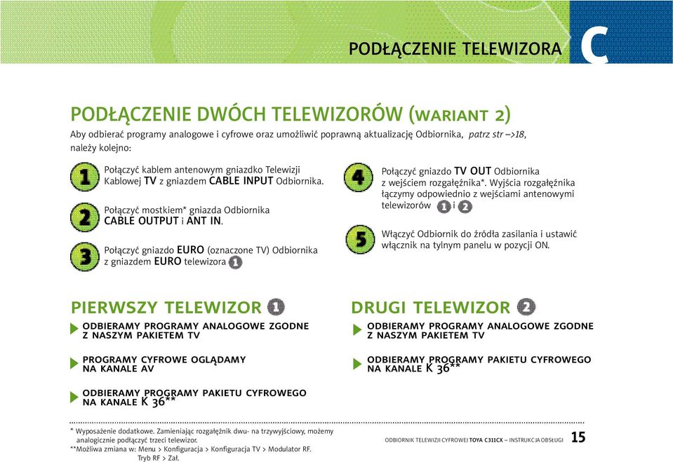 Po ączyć gniazdo EURO (oznaczone TV) Odbiornika z gniazdem EURO telewizora Po ączyć gniazdo TV OUT Odbiornika z wejściem rozga ęźnika*.