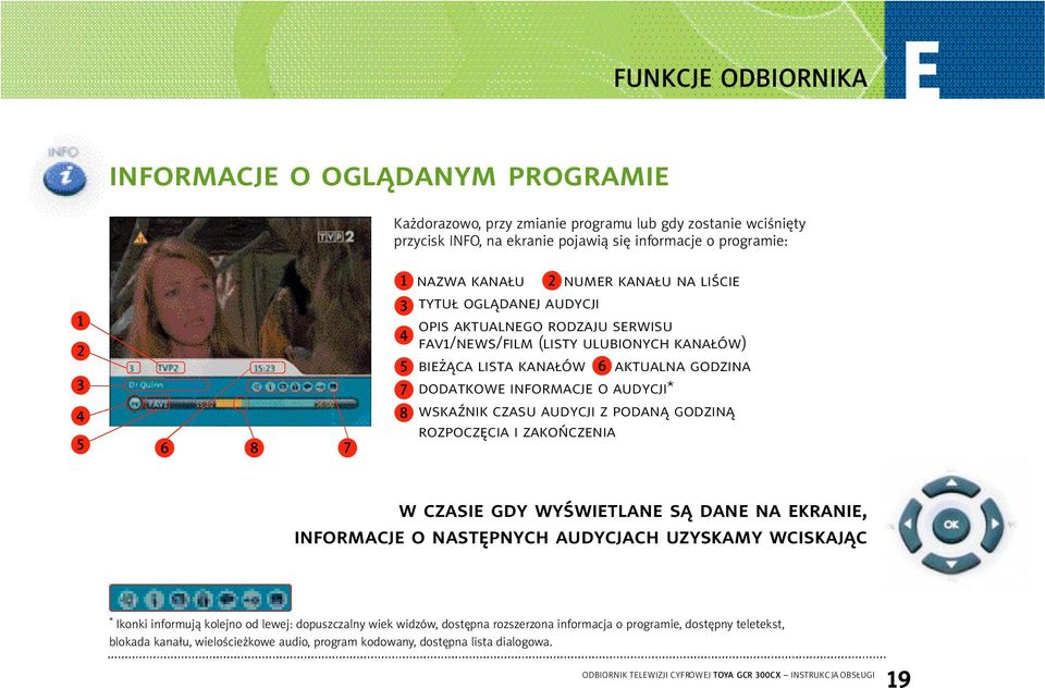 informacje o audycji* wskaźnik czasu audycji z podaną godziną rozpoczęcia i zakoƒczenia w czasie gdy wyświetlane są dane na ekranie, informacje o następnych audycjach uzyskamy wciskając * Ikonki