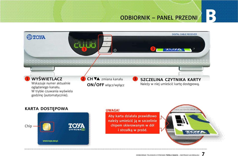 ch 2 zmiana kana u 3 on/off w ącz/wy ącz szczelina czytnika karty Nale y w niej umieścić kartę dostępową.
