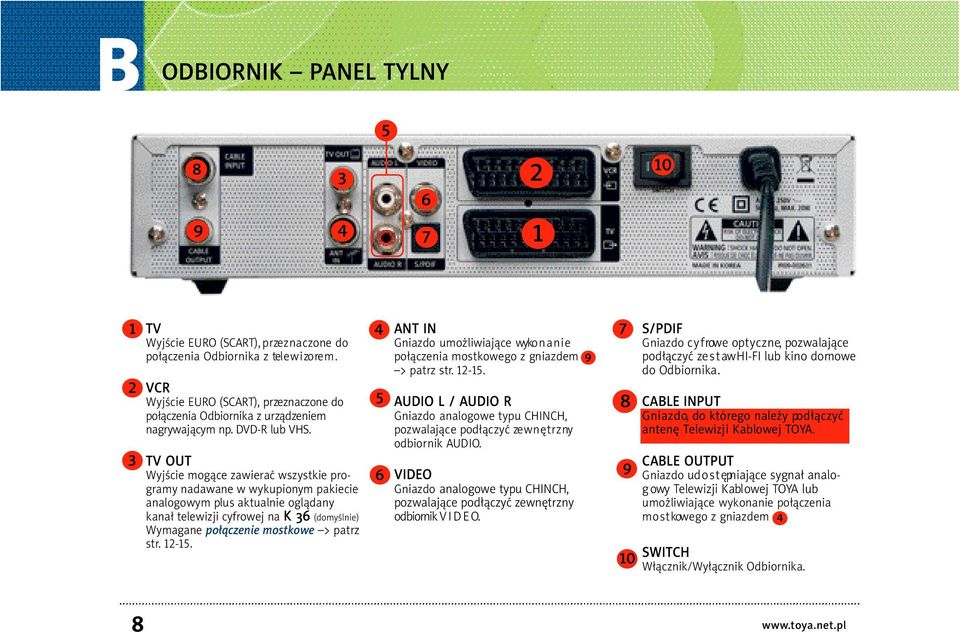TV OUT Wyjście mogące zawierać wszystkie programy nadawane w wykupionym pakiecie analogowym plus aktualnie oglądany kana telewizji cyfrowej na K 36 (domyślnie) Wymagane po ączenie mostkowe > patrz