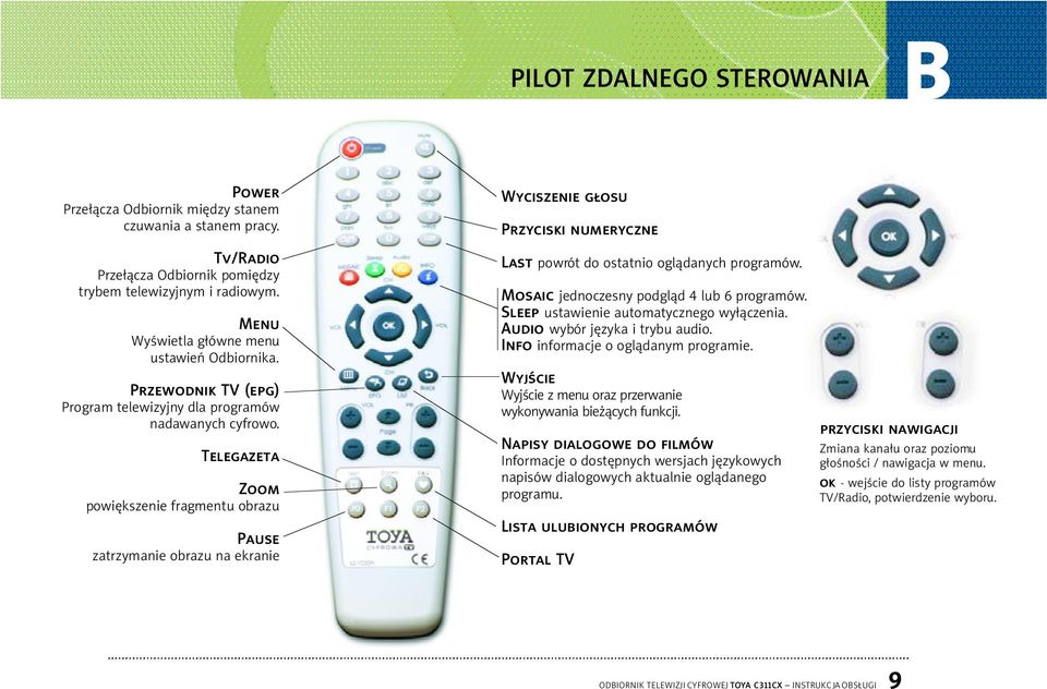Telegazeta Zoom powiększenie fragmentu obrazu Pause zatrzymanie obrazu na ekranie Wyciszenie g osu Przyciski numeryczne Last powrót do ostatnio oglądanych programów.