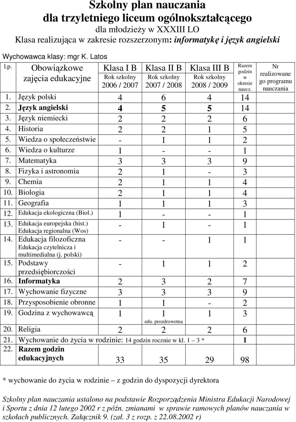 Wiedza o kulturze 1 - - 1 7. Matematyka 3 3 3 9 8. Fizyka i astronomia 2 1-3 9. Chemia 2 1 1 4 10. Biologia 2 1 1 4 11. Geografia 1 1 1 3 12. Edukacja ekologiczna (Biol.) 1 - - 1 13.