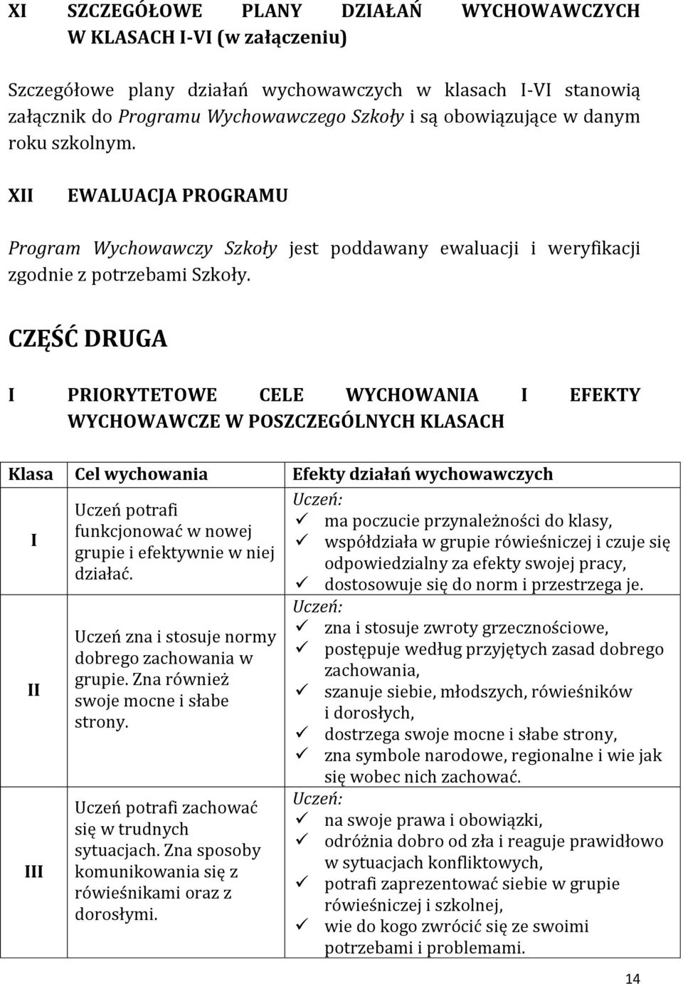 CZĘŚĆ DRUGA I PRIORYTETOWE CELE WYCHOWANIA I EFEKTY WYCHOWAWCZE W POSZCZEGÓLNYCH KLASACH Klasa Cel wychowania Efekty działań wychowawczych I II III Uczeń potrafi funkcjonować w nowej grupie i