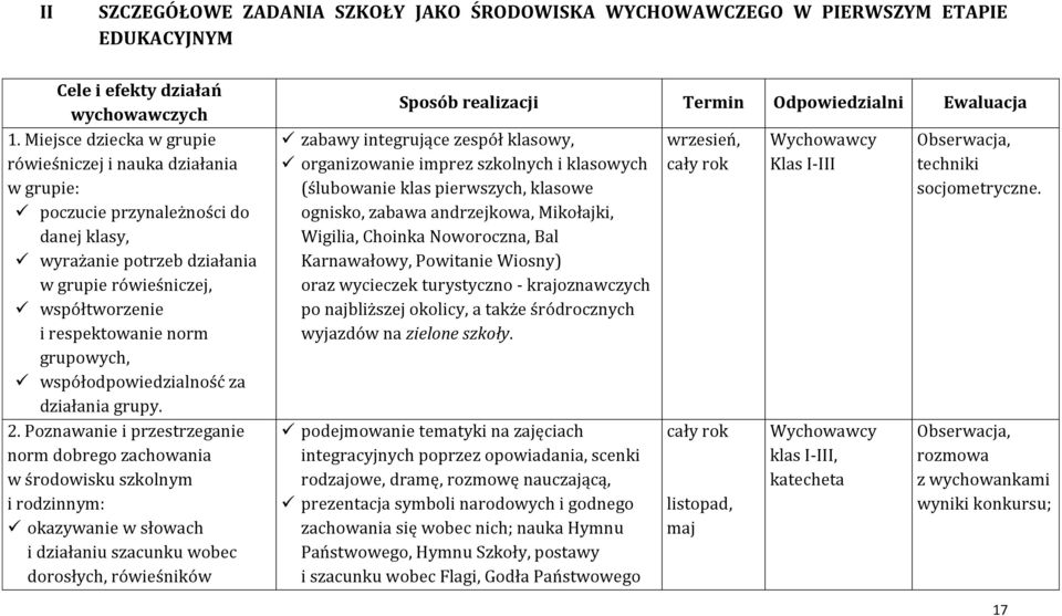 grupowych, współodpowiedzialność za działania grupy. 2.