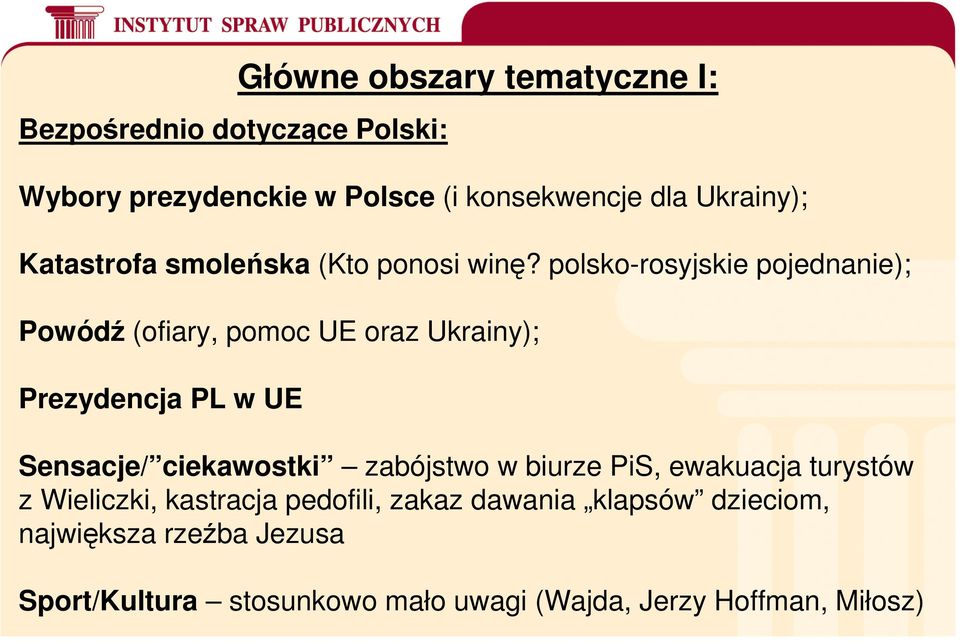 polsko-rosyjskie pojednanie); Powódź (ofiary, pomoc UE oraz Ukrainy); Prezydencja PL w UE Sensacje/ ciekawostki