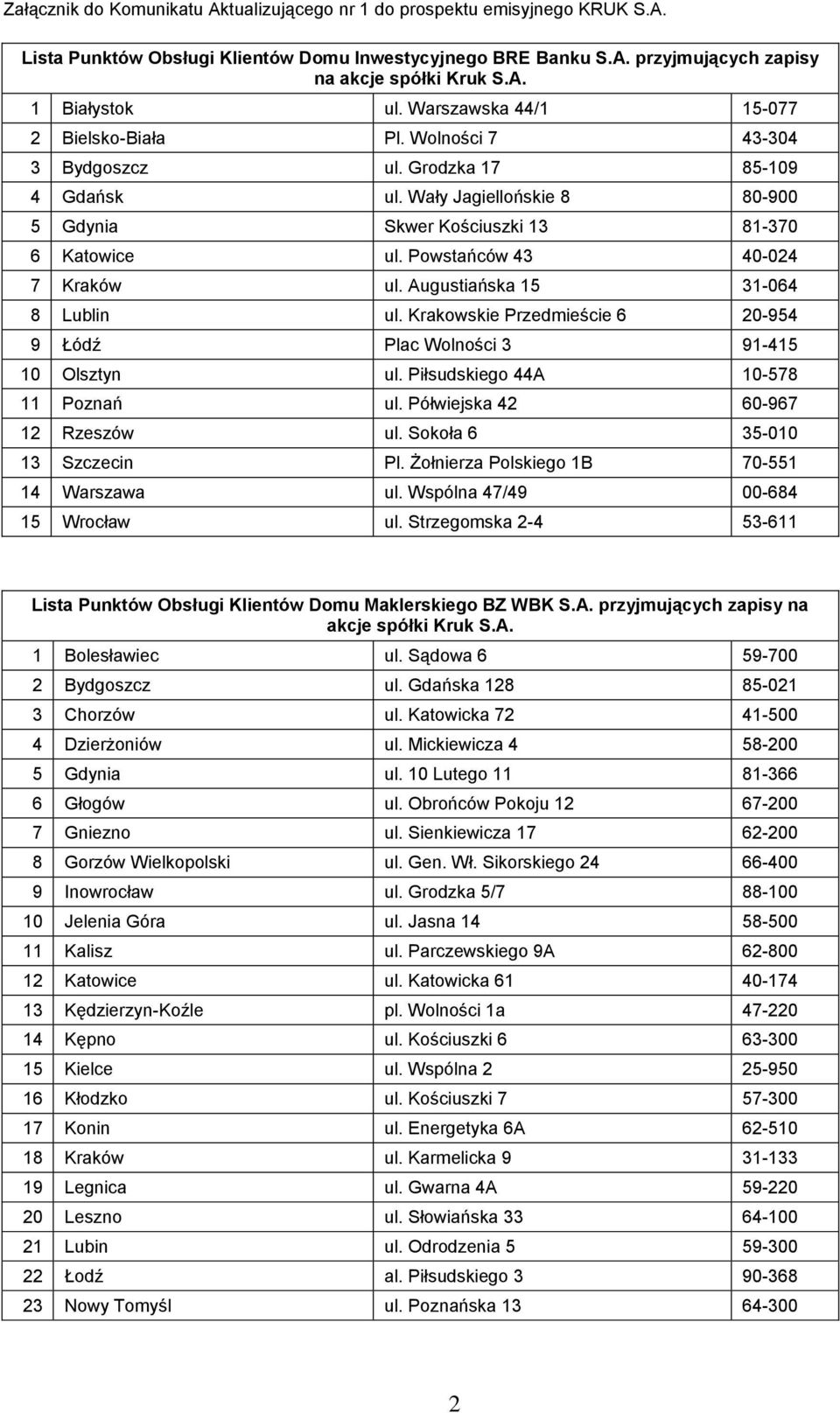 Powstańców 43 40-024 7 Kraków ul. Augustiańska 15 31-064 8 Lublin ul. Krakowskie Przedmieście 6 20-954 9 Łódź Plac Wolności 3 91-415 10 Olsztyn ul. Piłsudskiego 44A 10-578 11 Poznań ul.