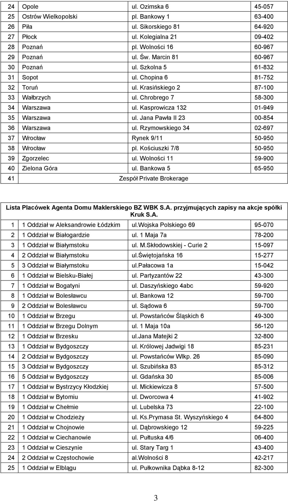 Kasprowicza 132 01-949 35 Warszawa ul. Jana Pawła II 23 00-854 36 Warszawa ul. Rzymowskiego 34 02-697 37 Wrocław Rynek 9/11 50-950 38 Wrocław pl. Kościuszki 7/8 50-950 39 Zgorzelec ul.