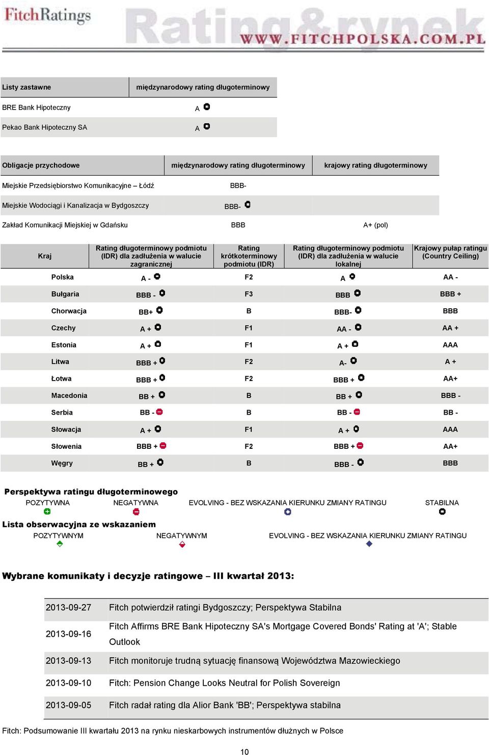 zadłużenia w walucie zagranicznej Rating krótkoterminowy podmiotu (IDR) Rating długoterminowy podmiotu (IDR) dla zadłużenia w walucie lokalnej Krajowy pułap ratingu (Country Ceiling) Polska A - F2 A