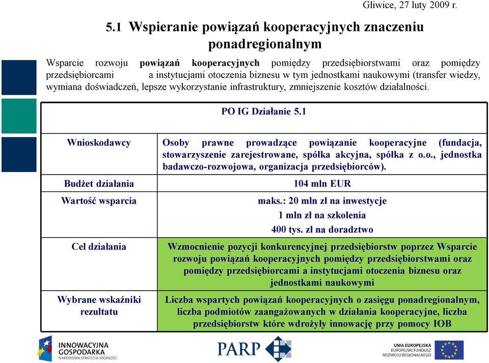 1 Wnioskodawcy Osoby prawne prowadzące powiązanie kooperacyjne (fundacja, stowarzyszenie zarejestrowane, spółka akcyjna, spółka z o.o., jednostka badawczo-rozwojowa, organizacja przedsiębiorców).