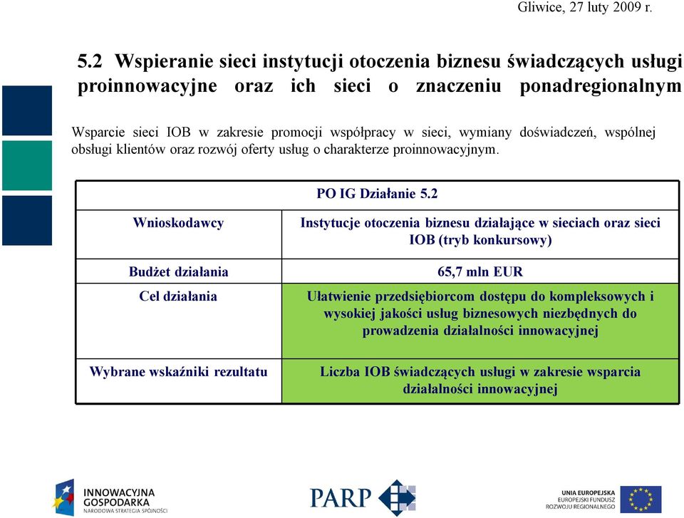 2 Wnioskodawcy Budżet działania Cel działania Instytucje otoczenia biznesu działające w sieciach oraz sieci IOB (tryb konkursowy) 65,7 mln EUR Ułatwienie przedsiębiorcom