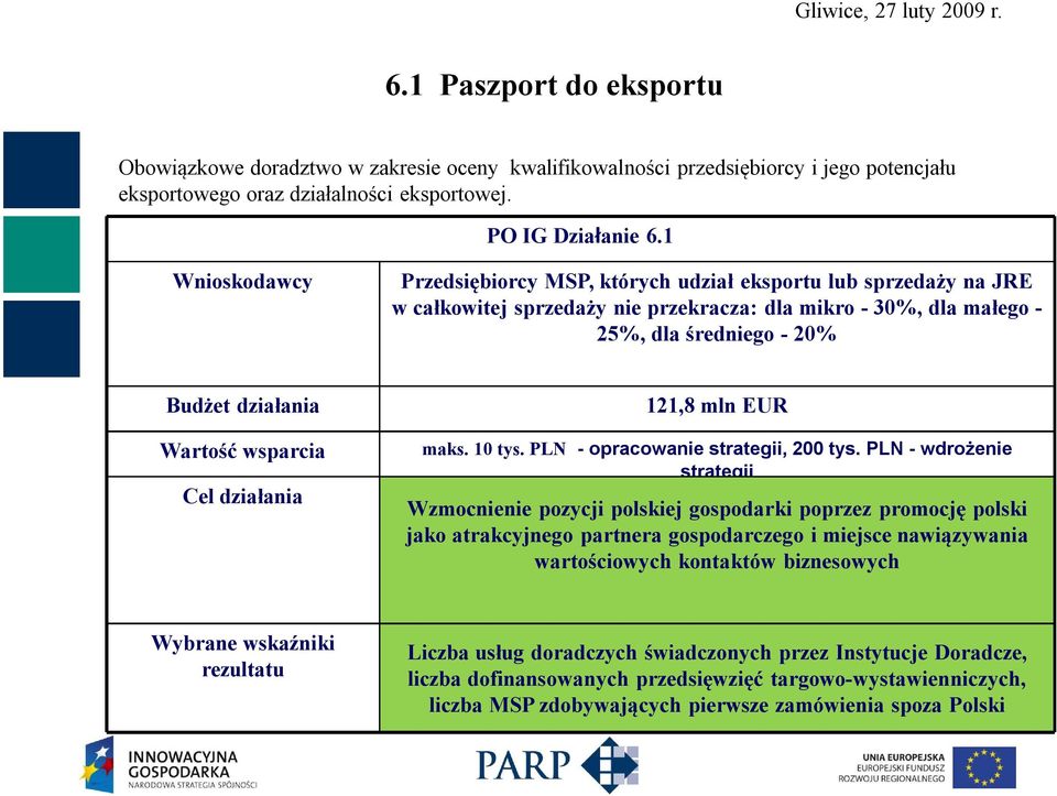 wsparcia Cel działania 121,8 mln EUR maks. 10 tys. PLN - opracowanie strategii, 200 tys.