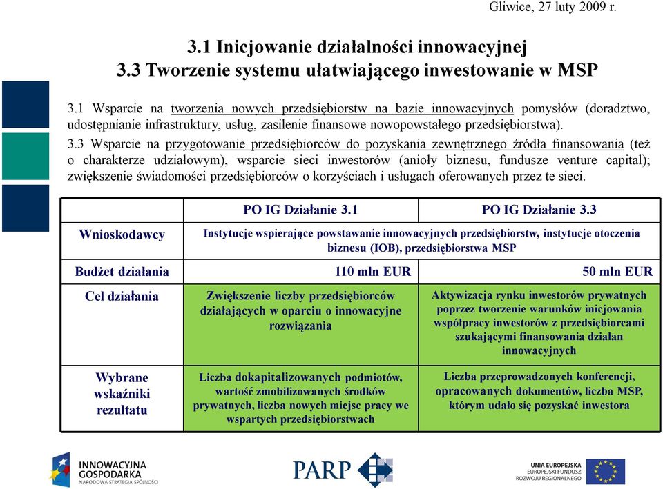 3 Wsparcie na przygotowanie przedsiębiorców do pozyskania zewnętrznego źródła finansowania (też o charakterze udziałowym), wsparcie sieci inwestorów (anioły biznesu, fundusze venture capital);