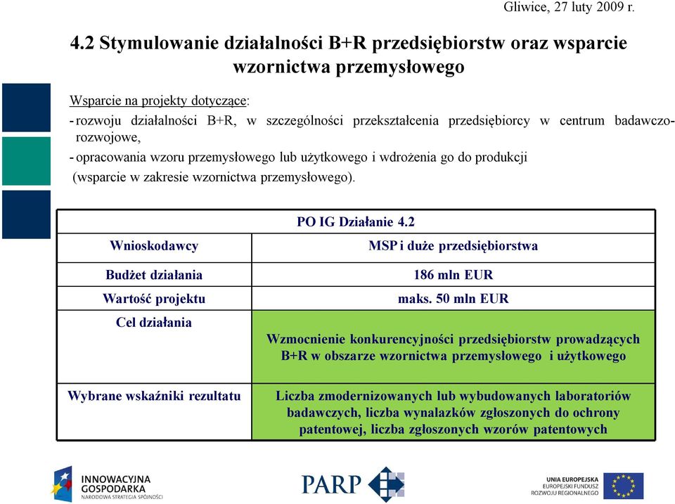 2 Wnioskodawcy Budżet działania Wartość projektu Cel działania MSP i duże przedsiębiorstwa 186 mln EUR maks.