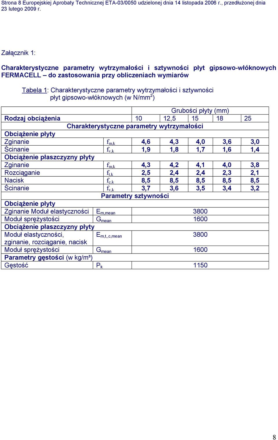 parametry wytrzymałości i sztywności płyt gipsowo-włóknowych (w N/mm 2 ) Grubości płyty (mm) Rodzaj obciążenia 10 12,5 15 18 25 Charakterystyczne parametry wytrzymałości Obciążenie płyty Zginanie f