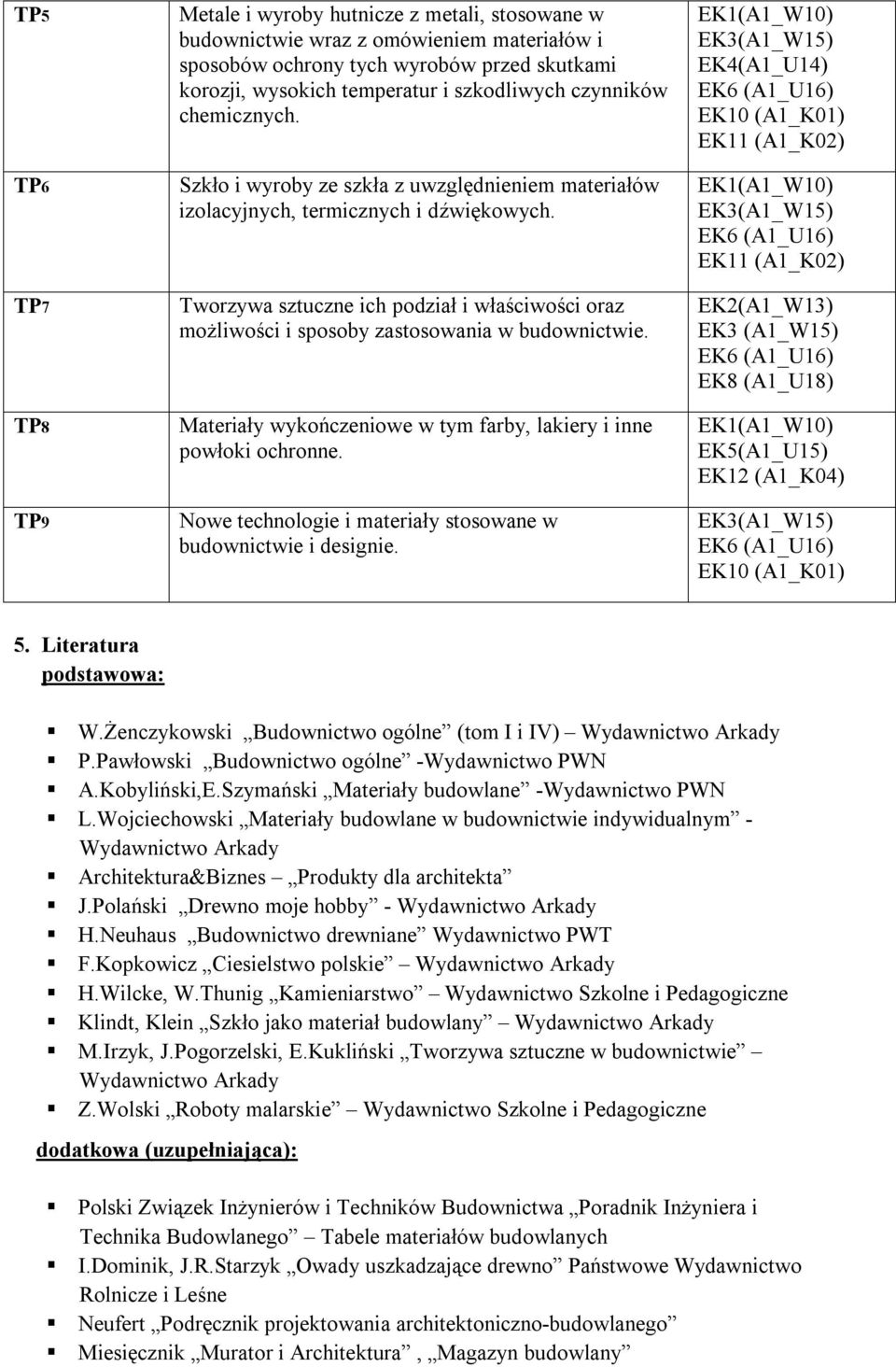 Tworzywa sztuczne ich podział i właściwości oraz możliwości i sposoby zastosowania w budownictwie. Materiały wykończeniowe w tym farby, lakiery i inne powłoki ochronne.