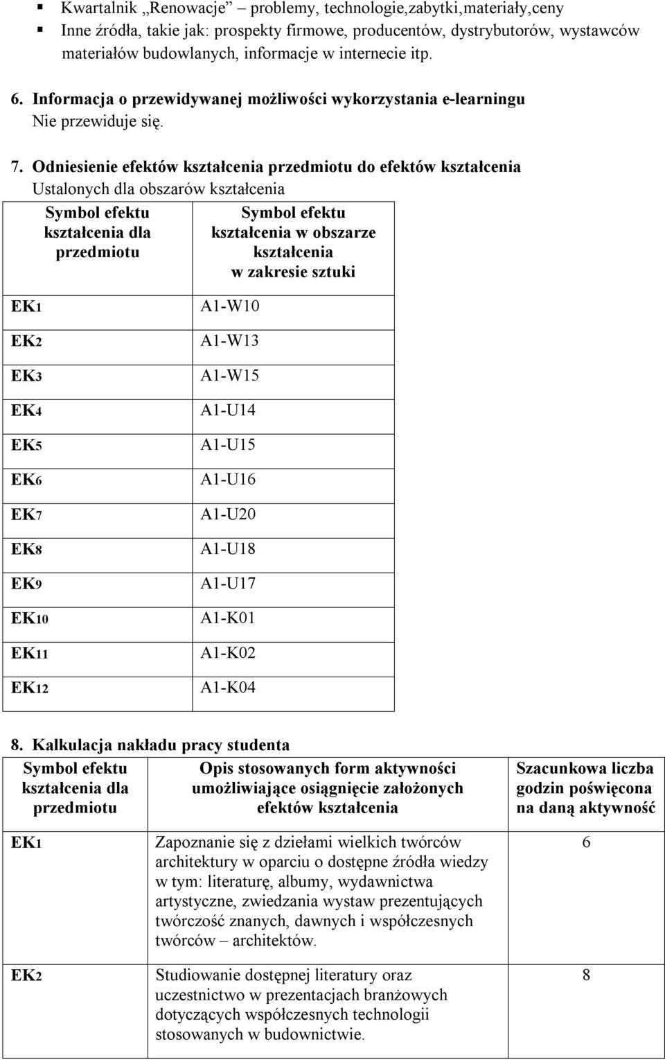 Odniesienie efektów przedmiotu do efektów Ustalonych dla obszarów efektu efektu dla w obszarze przedmiotu w zakresie sztuki EK1 EK2 EK3 EK4 EK5 EK EK7 EK8 EK9 EK10 EK11 EK12 A1-W10 A1-W13 A1-W15