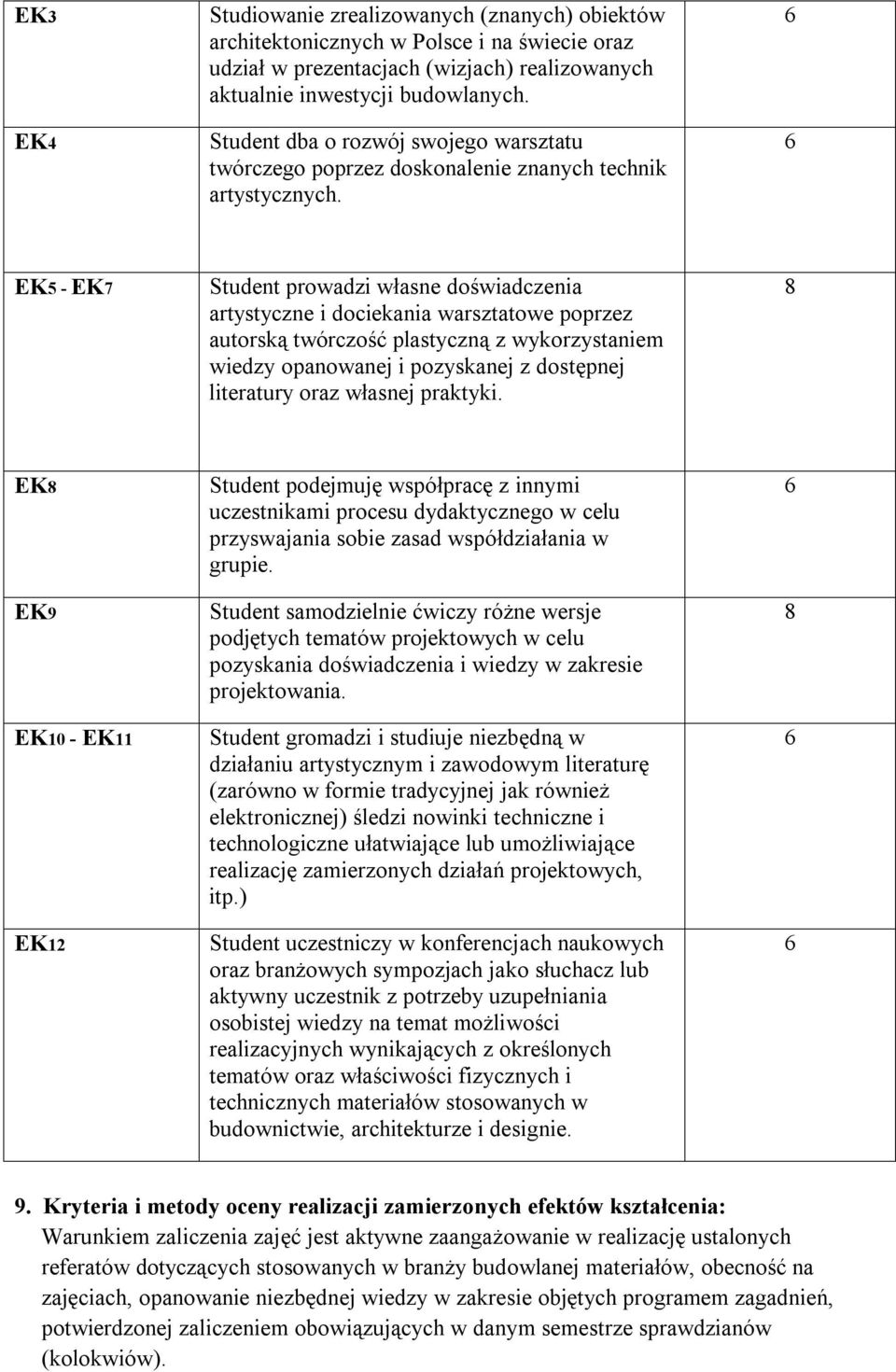 EK5 - EK7 Student prowadzi własne doświadczenia artystyczne i dociekania warsztatowe poprzez autorską twórczość plastyczną z wykorzystaniem wiedzy opanowanej i pozyskanej z dostępnej literatury oraz