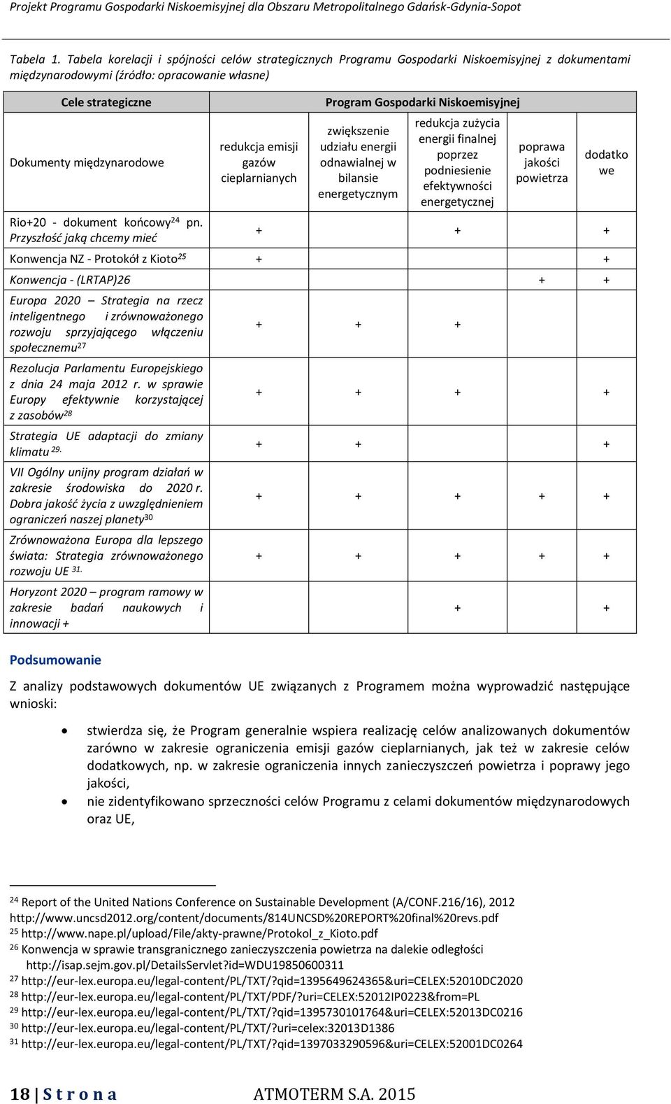 dokument końcowy 24 pn.