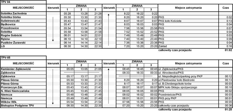 15:49 23:49 PKS 0:03 Ręków 06:10 14:10 22:10 7:40 15:40 23:40 PKS 0:09 Pustków Żurawski 06:14 14:14 22:14 7:36 15:36 23:36 PKS 0:04 LG 06:30 14:30 22:30 7:20 15:20 23:20 Zakład 0:16 całkowity czas