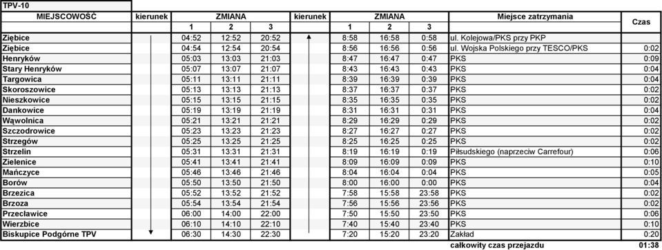 Skoroszowice 05:13 13:13 21:13 8:37 16:37 0:37 PKS 0:02 Nieszkowice 05:15 13:15 21:15 8:35 16:35 0:35 PKS 0:02 Dankowice 05:19 13:19 21:19 8:31 16:31 0:31 PKS 0:04 Wąwolnica 05:21 13:21 21:21 8:29