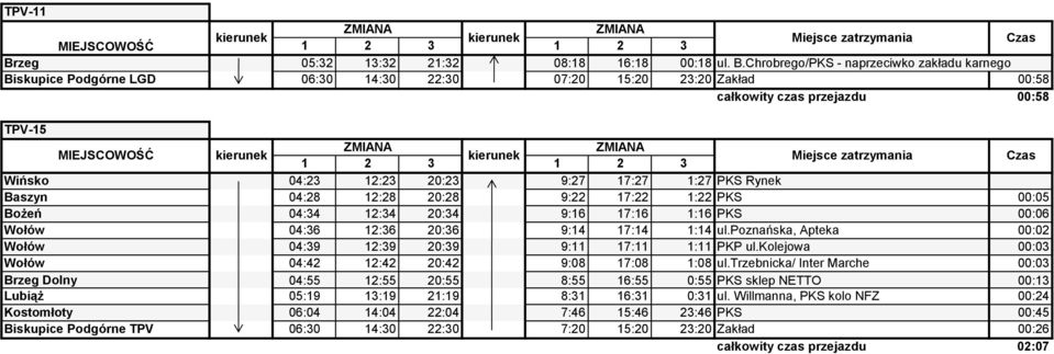 Chrobrego/PKS - naprzeciwko zakładu karnego Biskupice Podgórne LGD 06:30 14:30 22:30 07:20 15:20 23:20 Zakład 00:58 całkowity czas przejazdu 00:58 TPV-15 MIEJSCOWOŚĆ Wińsko 04:23 12:23 20:23 9:27