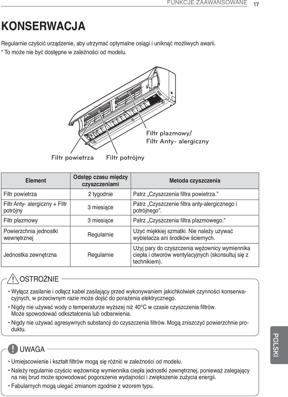 Filtr Anty- alergiczny + Filtr potrójny 3 miesiące Patrz Czyszczenie filtra anty-alergicznego i potrójnego. Filtr plazmowy 3 miesiące Patrz Czyszczenia filtra plazmowego.