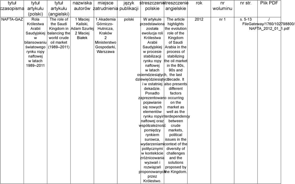 Gospodarki, Warszawa język publikacji polski streszczenie streszczenie polskie angielskie W artykule przedstawiona została ewolucja roli Królestwa Arabii Saudyjskiej w procesie stabilizacji rynku