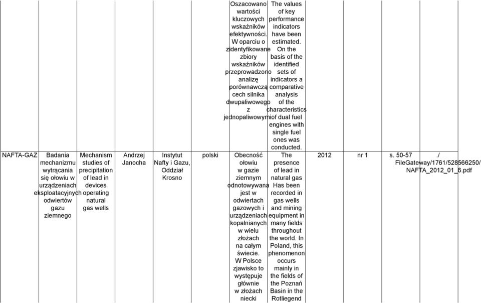 W oparciu o zidentyfikowane zbiory wskaźników przeprowadzono analizę porównawczą cech silnika dwupaliwowego The values of key performance indicators have been estimated.
