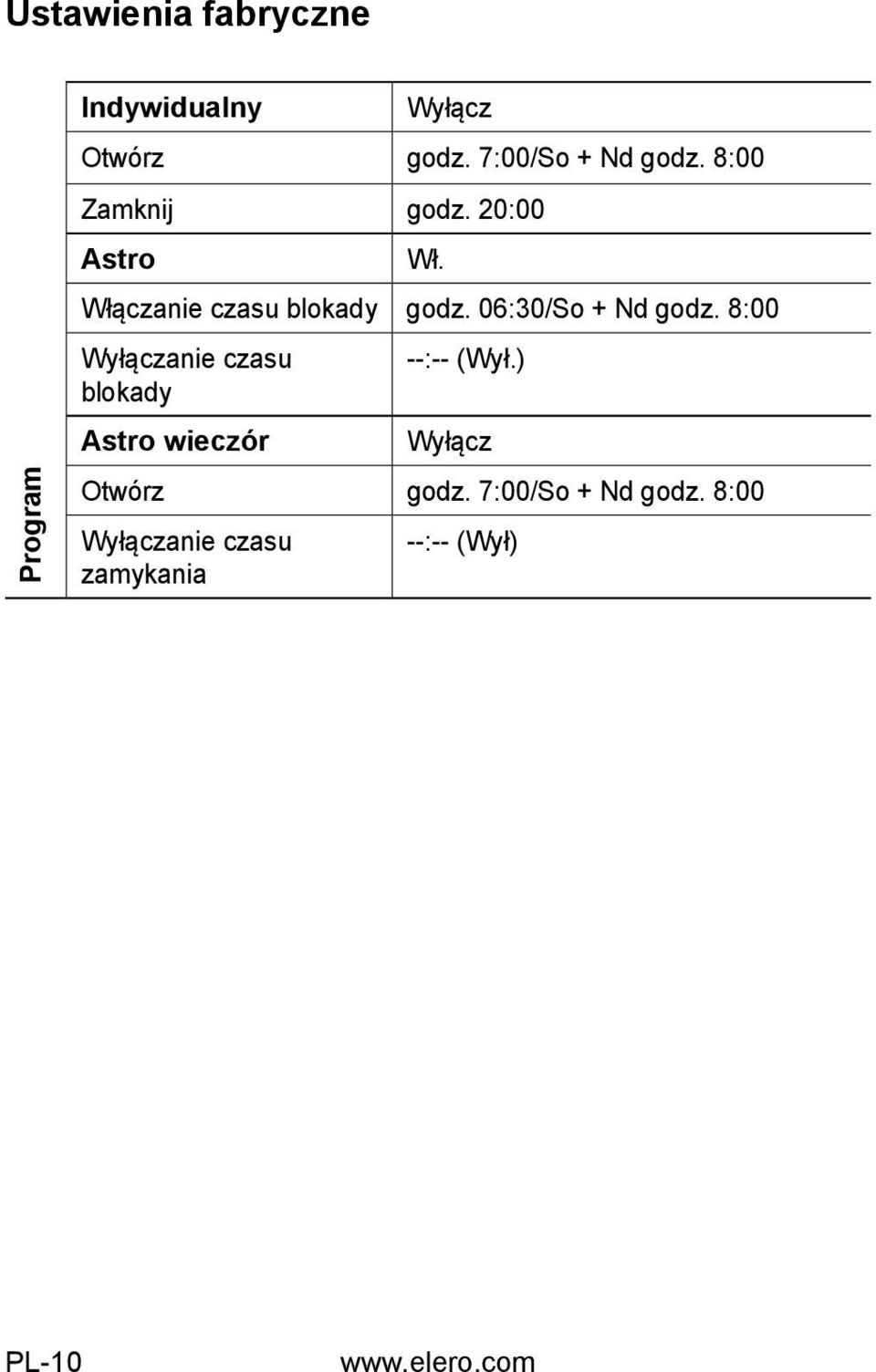 Włączanie czasu blokady godz. 06:30/So + Nd godz.
