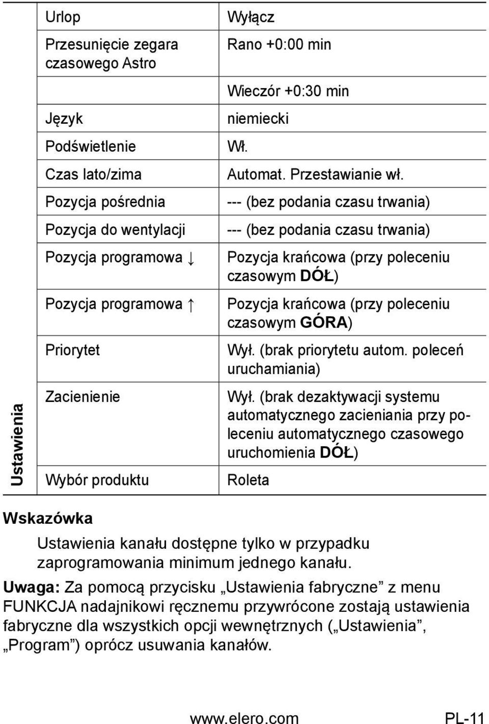 --- (bez podania czasu trwania) --- (bez podania czasu trwania) Pozycja krańcowa (przy poleceniu czasowym DÓŁ) Pozycja krańcowa (przy poleceniu czasowym GÓRA) Wył. (brak priorytetu autom.