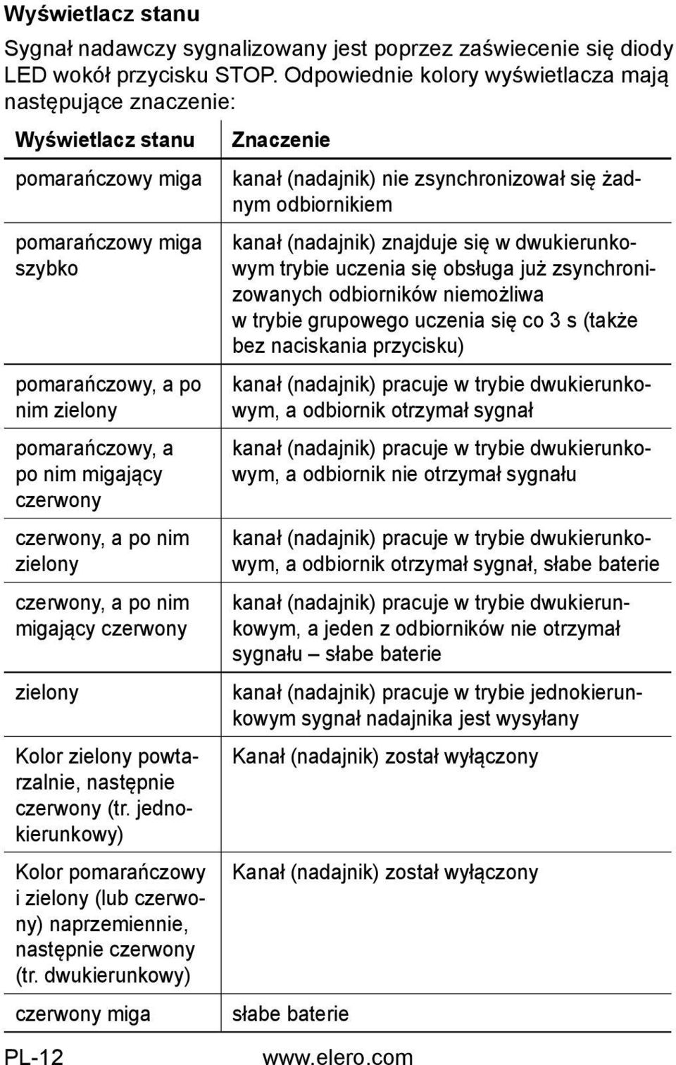 czerwony, a po nim zielony czerwony, a po nim migający czerwony zielony Kolor zielony powtarzalnie, następnie czerwony (tr.