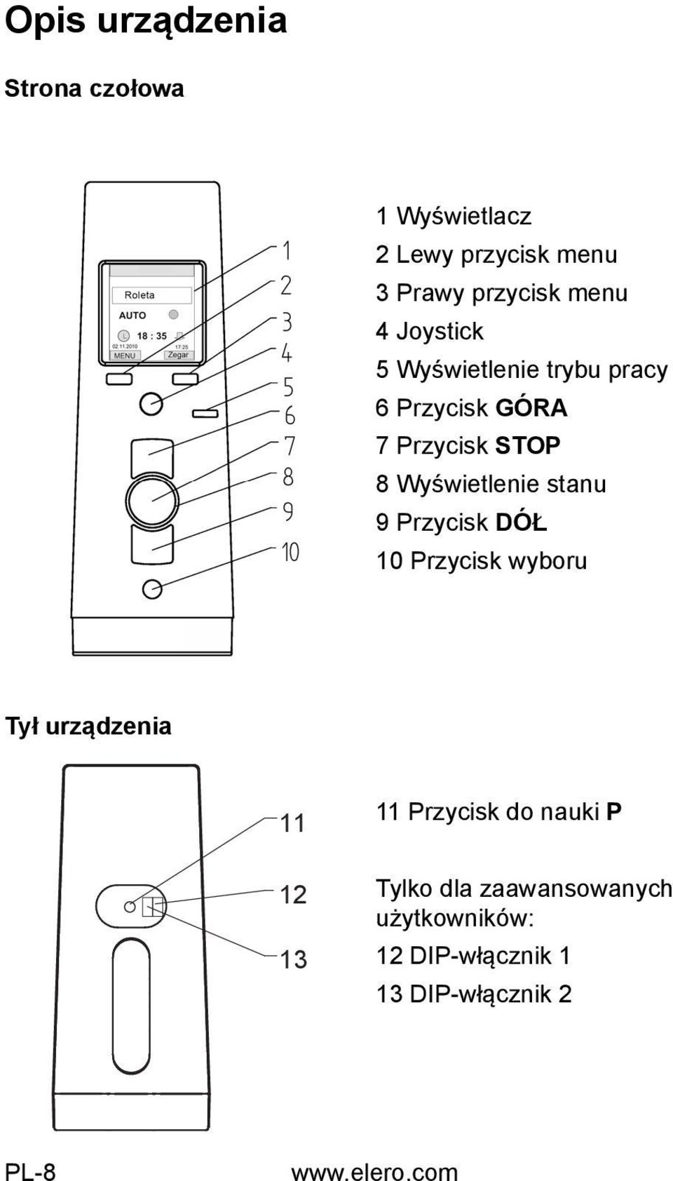 STOP 8 Wyświetlenie stanu 9 Przycisk DÓŁ 10 Przycisk wyboru Tył urządzenia 11 12 13 11