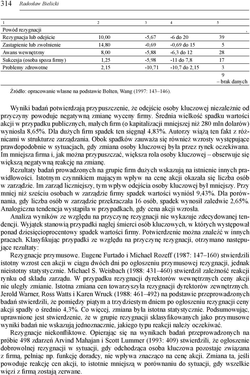 Wyniki badań potwierdzają przypuszczenie, że odejście osoby kluczowej niezależnie od przyczyny powoduje negatywną zmianę wyceny firmy.