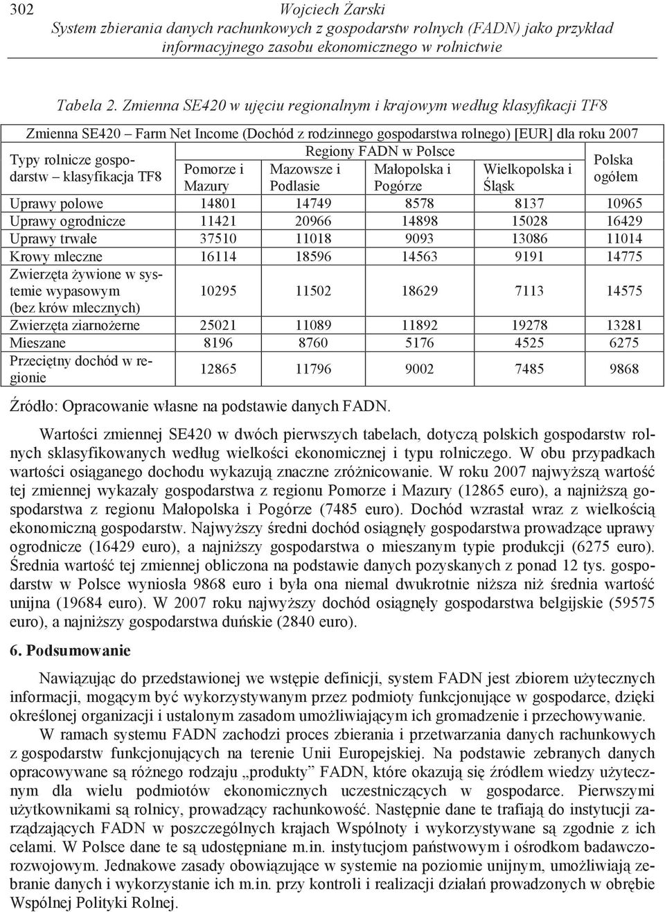 gospodarstw klasyfikacja TF8 ogółem Polska Pomorze i Mazowsze i Małopolska i Wielkopolska i Mazury Podlasie Pogórze l sk Uprawy polowe 14801 14749 8578 8137 10965 Uprawy ogrodnicze 11421 20966 14898
