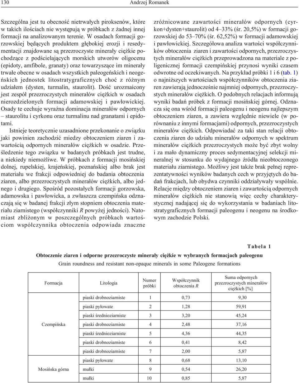 amfibole, granaty) oraz towarzysz¹ce im minera³y trwa³e obecne w osadach wszystkich paleogeñskich i neogeñskich jednostek litostratygraficznych choæ z ró nym udzia³em (dysten, turmalin, staurolit).