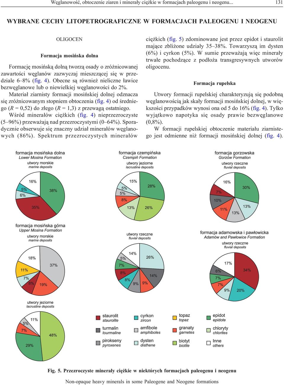 mieszcz¹cej siê w przedziale 6 8% (fig. 4). Obecne s¹ równie nieliczne ³awice bezwêglanowe lub o niewielkiej wêglanowoœci do 2%.
