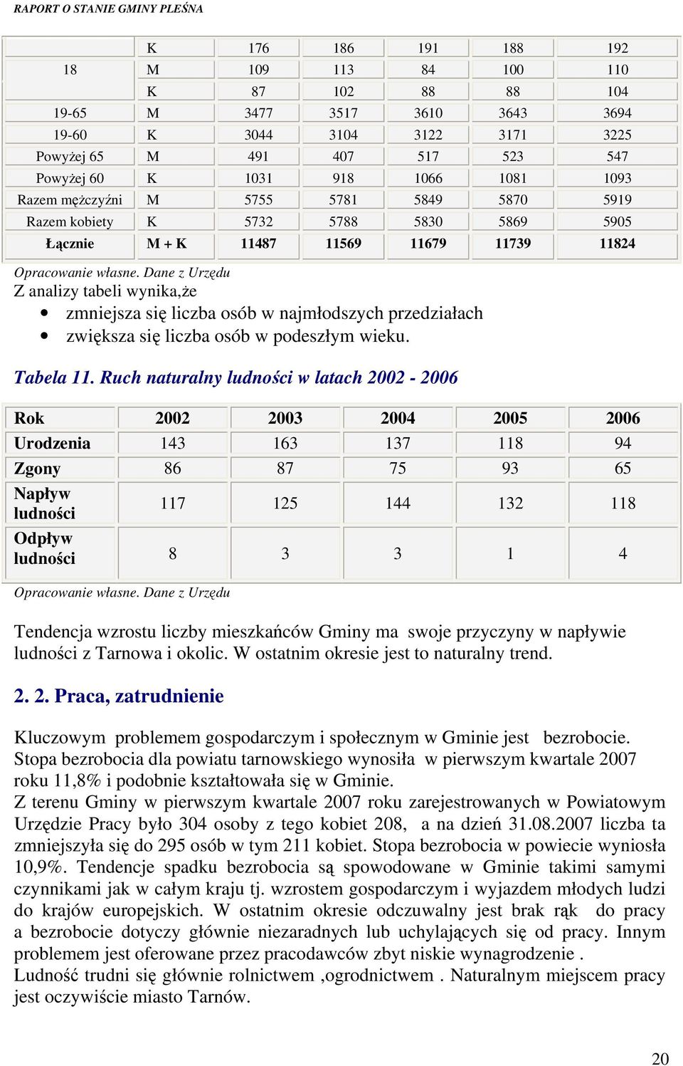 Dane z Urzędu Z analizy tabeli wynika,że zmniejsza się liczba osób w najmłodszych przedziałach zwiększa się liczba osób w podeszłym wieku. Tabela 11.