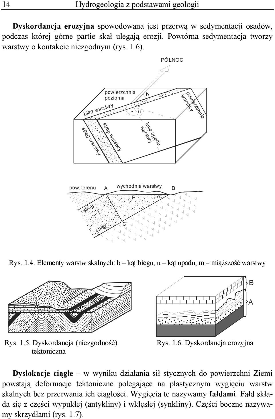 terenu A wychodnia warstwy B P α strop spąg C Rys. 1.4. Elementy warstw skalnych: b kąt biegu, u kąt upadu, m miąższość warstwy B A Rys. 1.5. Dyskordancja (niezgodność) tektoniczna Rys. 1.6.
