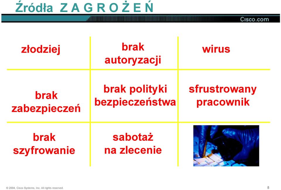 sfrustrowany pracownik brak szyfrowanie sabotaż na