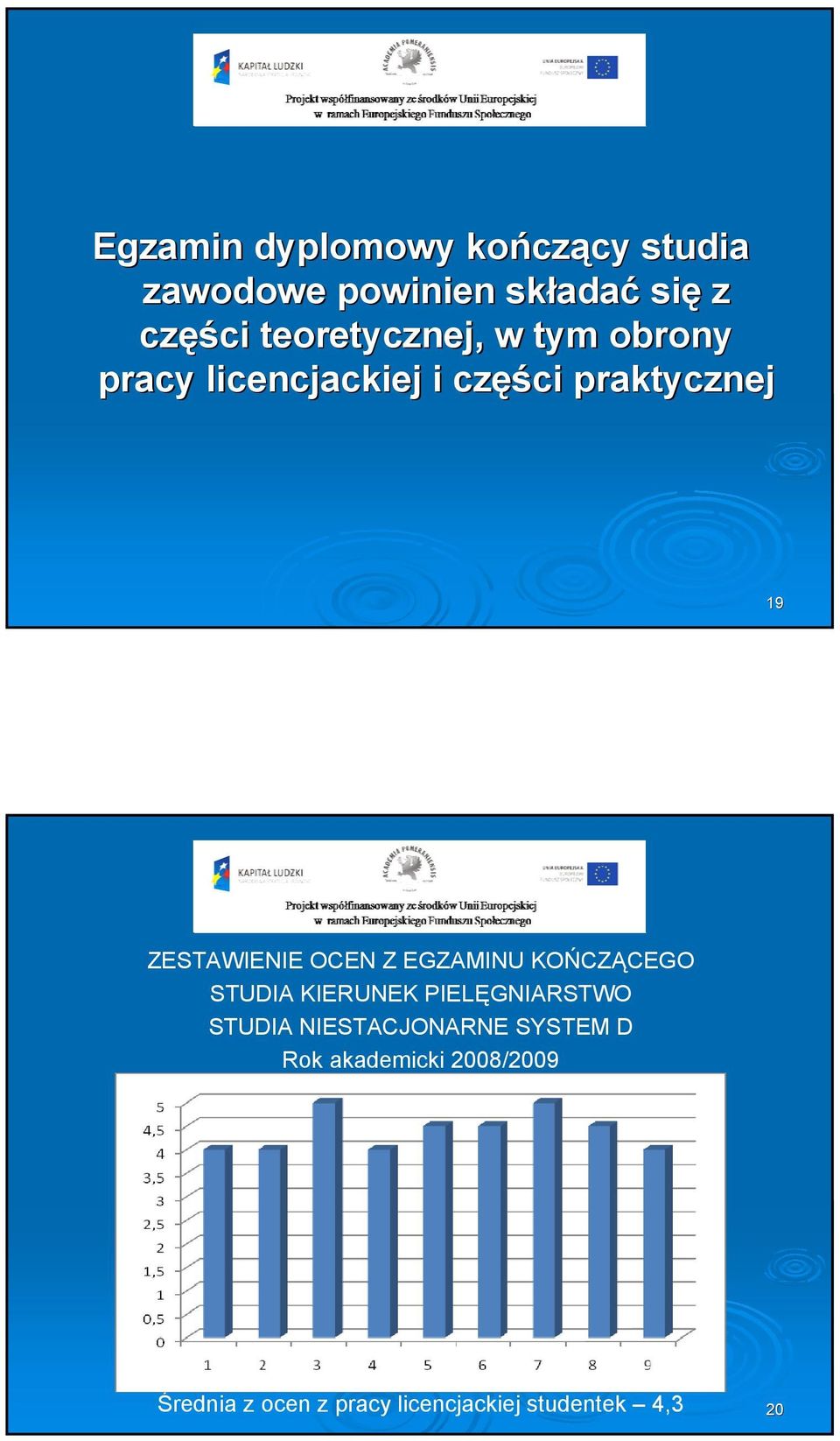 ZESTAWIENIE OCEN Z EGZAMINU KOŃCZĄCEGO STUDIA KIERUNEK PIELĘGNIARSTWO STUDIA