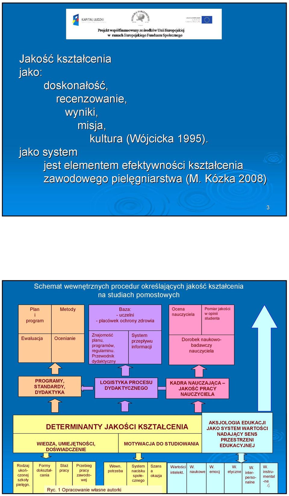 jakości w opinii studenta Ewaluacja Ocenianie Znajomość planu, programów, regulaminu.