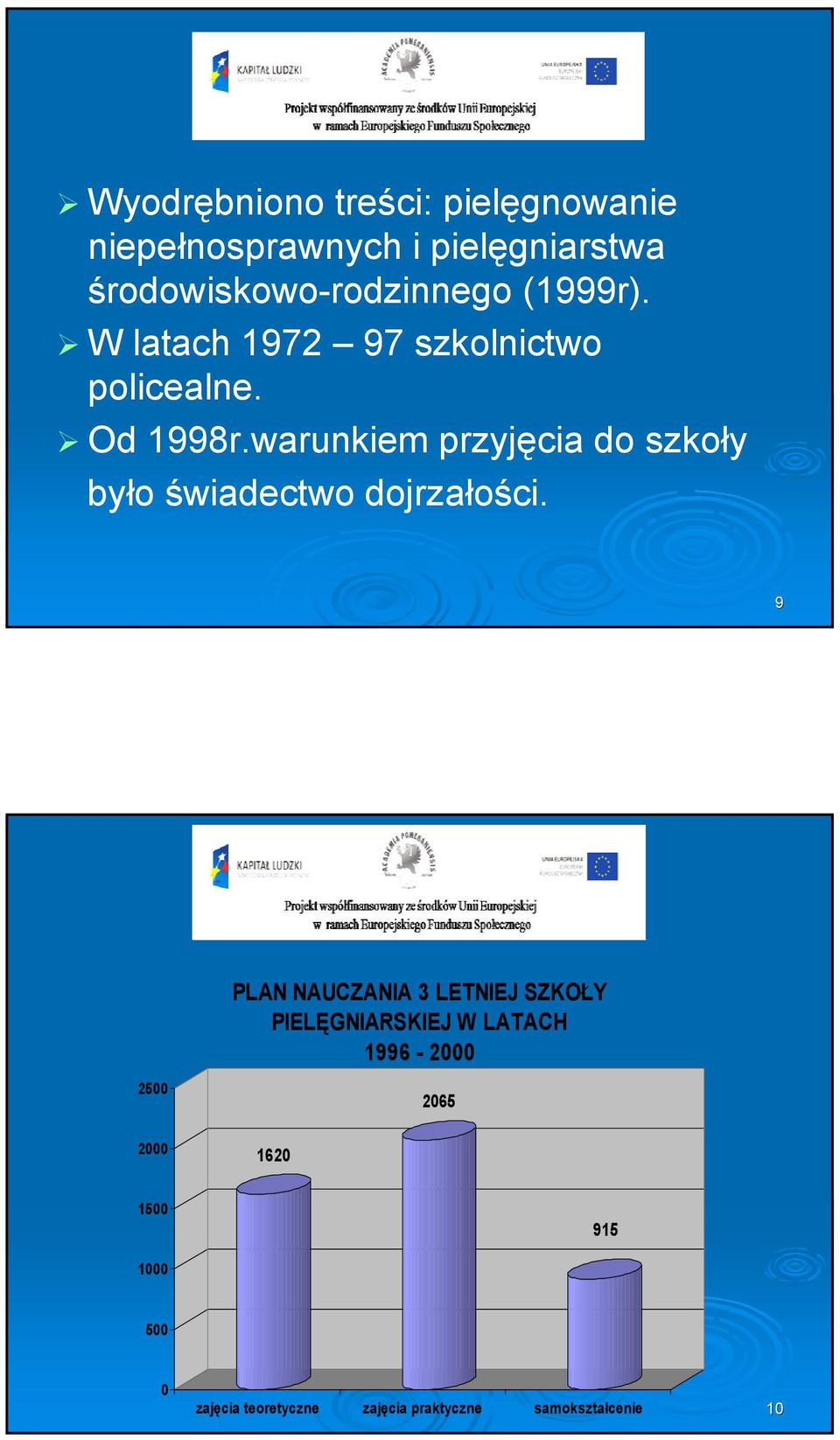 warunkiem przyjęcia do szkoły było świadectwo dojrzałości.